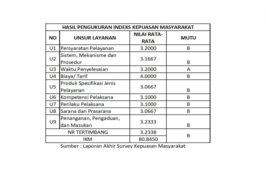 Pengumuman